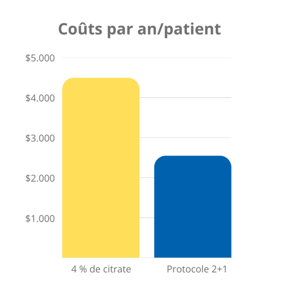 Winnicki-2018-Reduced-Costs-Fr
